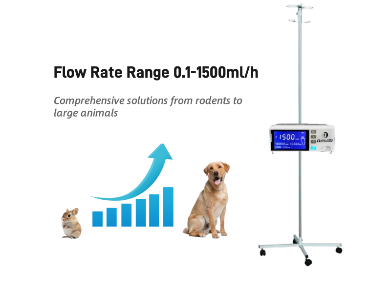 Veterinary infusion pump flow rate 0.1-1500ml/h